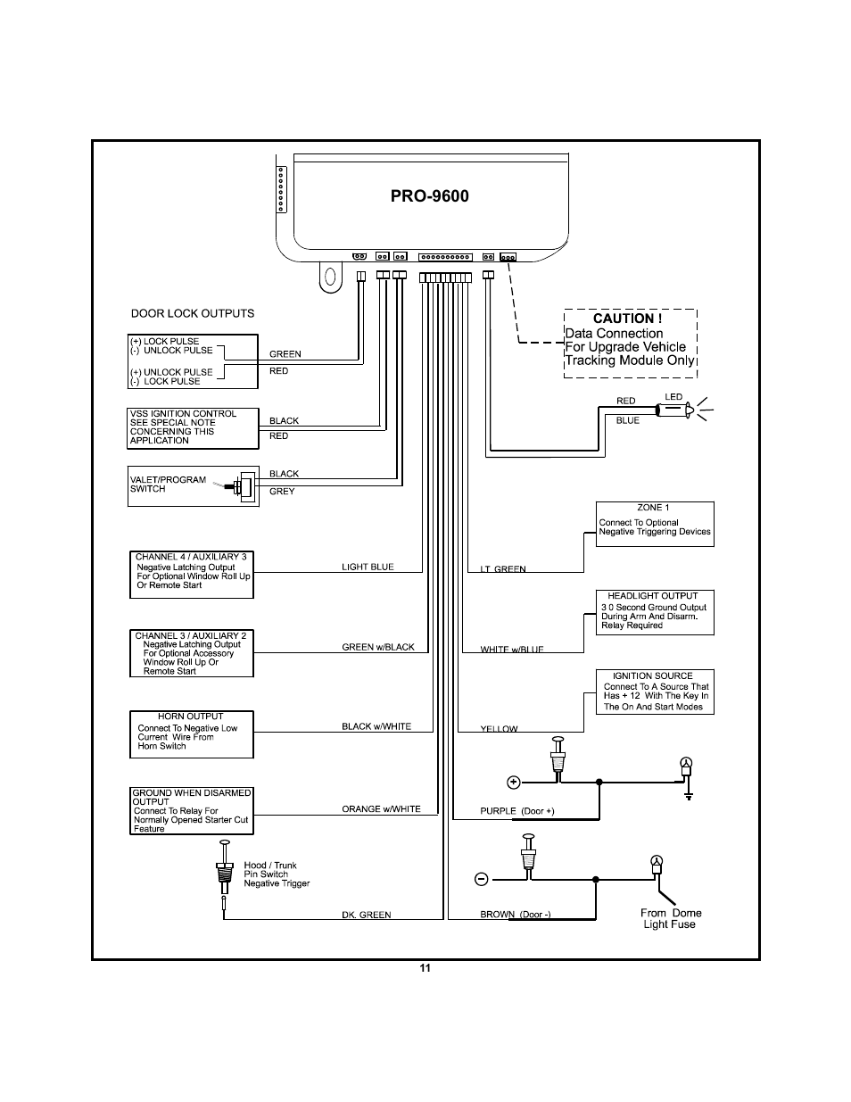 Audiovox PRO-9600 User Manual | Page 11 / 12
