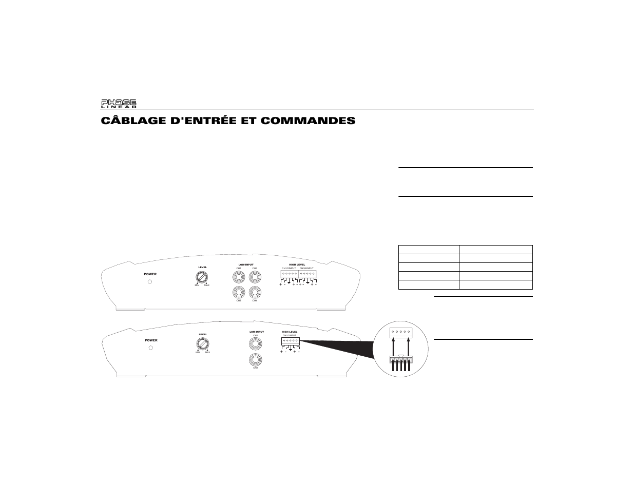 Câblage d'entrée et commandes, Niveau (level), Entrée de beau niveau (low- input) | Entrée d'haut niveau (hi-input) | Audiovox UPA424 User Manual | Page 26 / 29