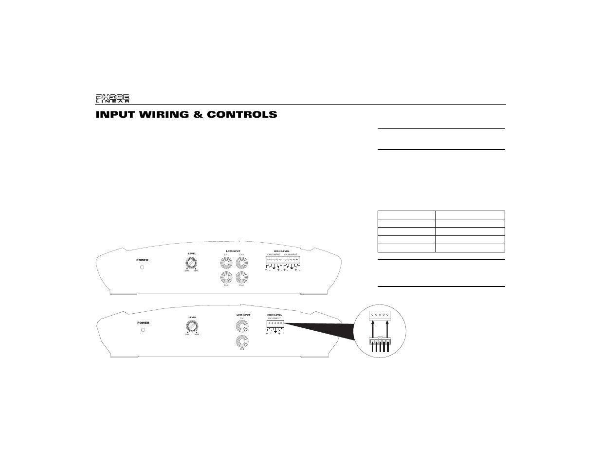 Input wiring & controls, Low level input (low-input), Input level (level) | High level input (high level) | Audiovox UPA424 User Manual | Page 6 / 29