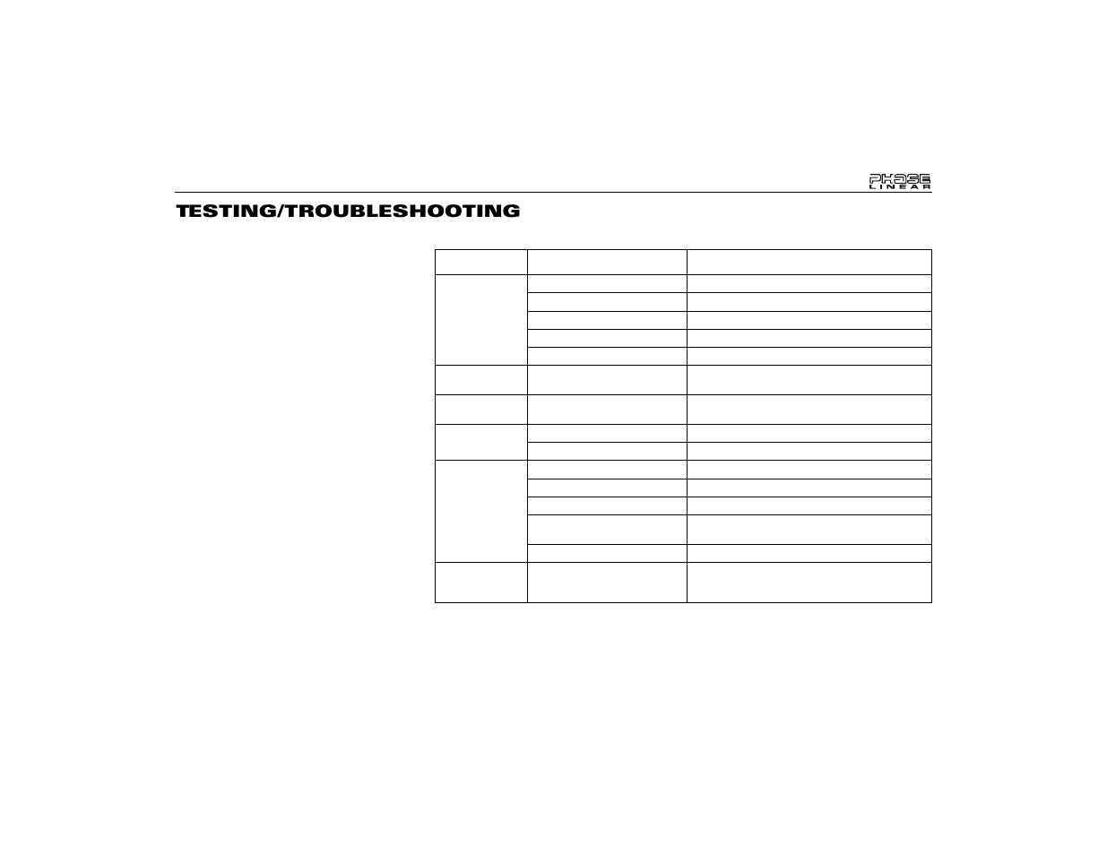 Testing/troubleshooting | Audiovox UPA424 User Manual | Page 7 / 29