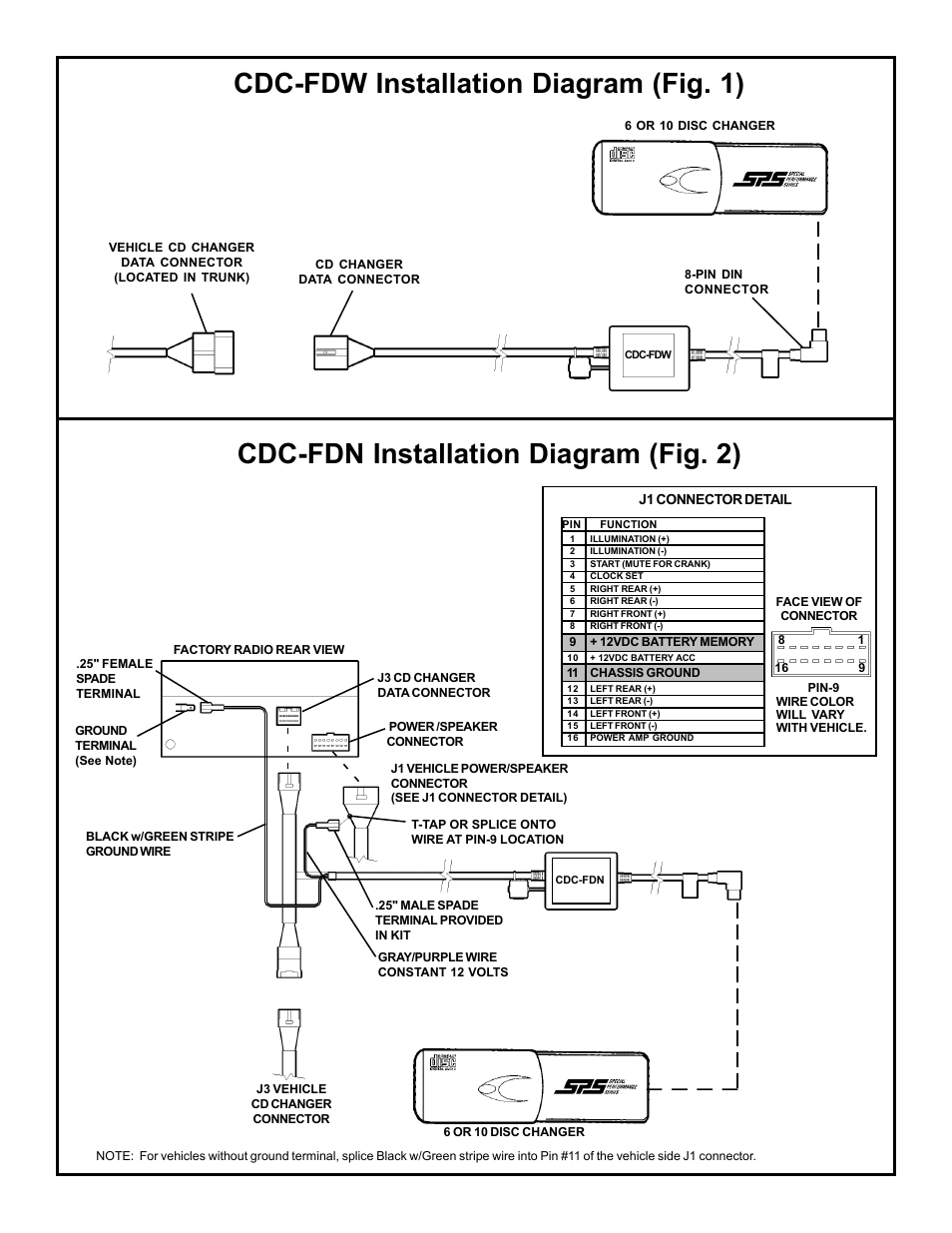 Cdc-fdw installation diagram (fig. 1), Cdc-fdn installation diagram (fig. 2) | Audiovox CDC-FDW User Manual | Page 2 / 2