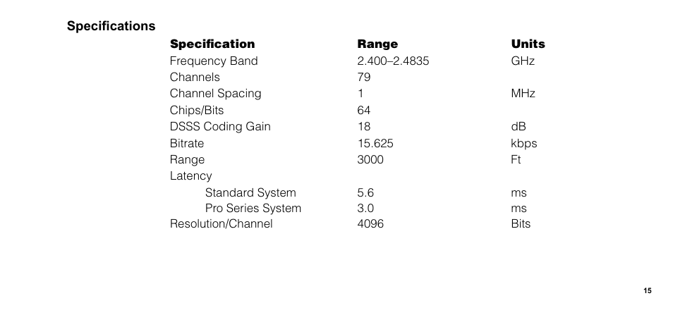 Spektrum SPM1205 User Manual | Page 15 / 20