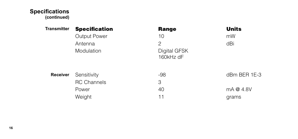 Spektrum SPM1014 User Manual | Page 16 / 20