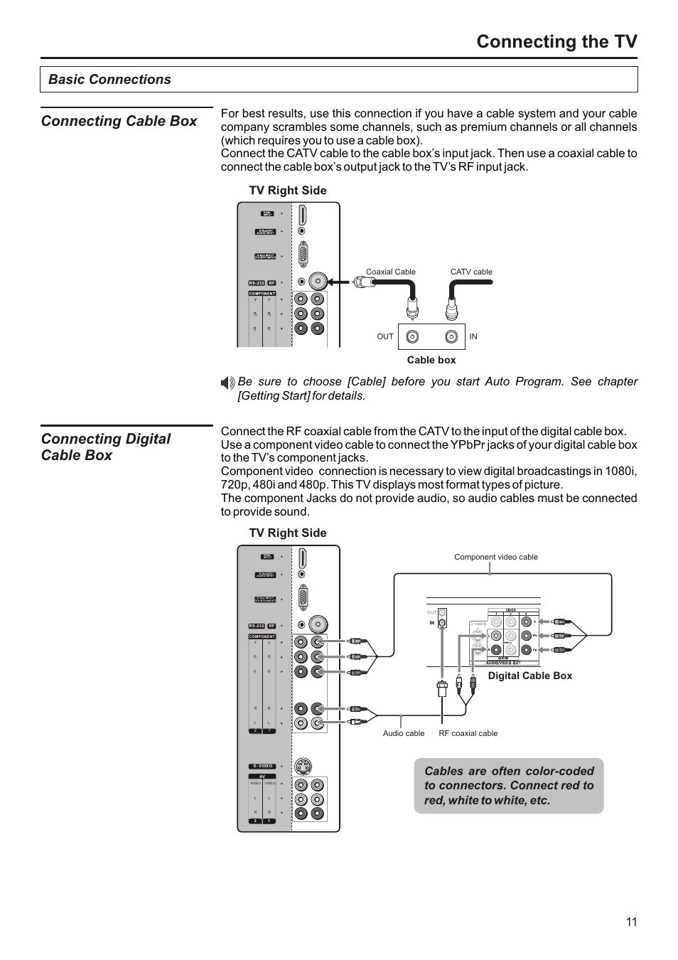页面 12, Connecting the tv, Connecting cable box | Connecting digital cable box, Basic connections, Tv right side, Cable box, Digital cable box | Audiovox FPE3207 User Manual | Page 12 / 55