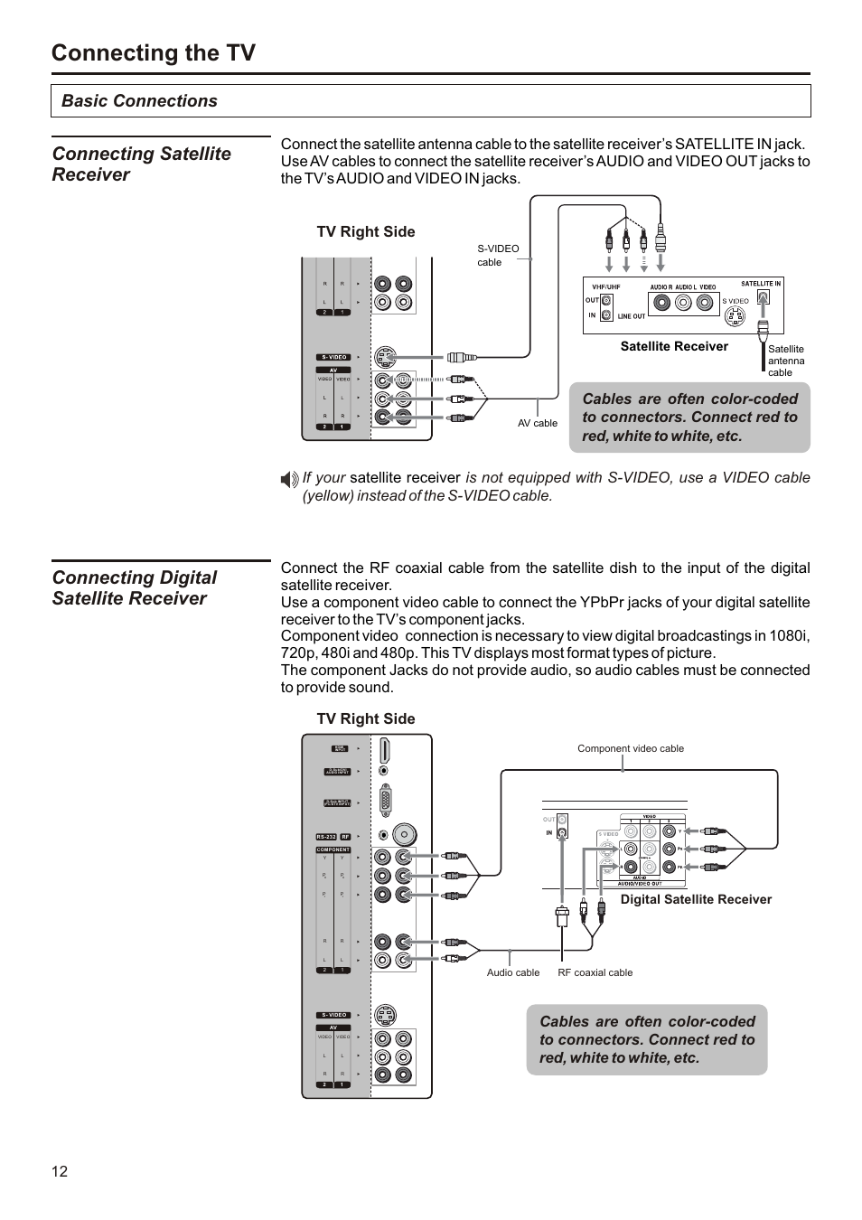 页面 13, Connecting the tv, Basic connections | Tv right side, Digital satellite receiver, Satellite receiver | Audiovox FPE3207 User Manual | Page 13 / 55