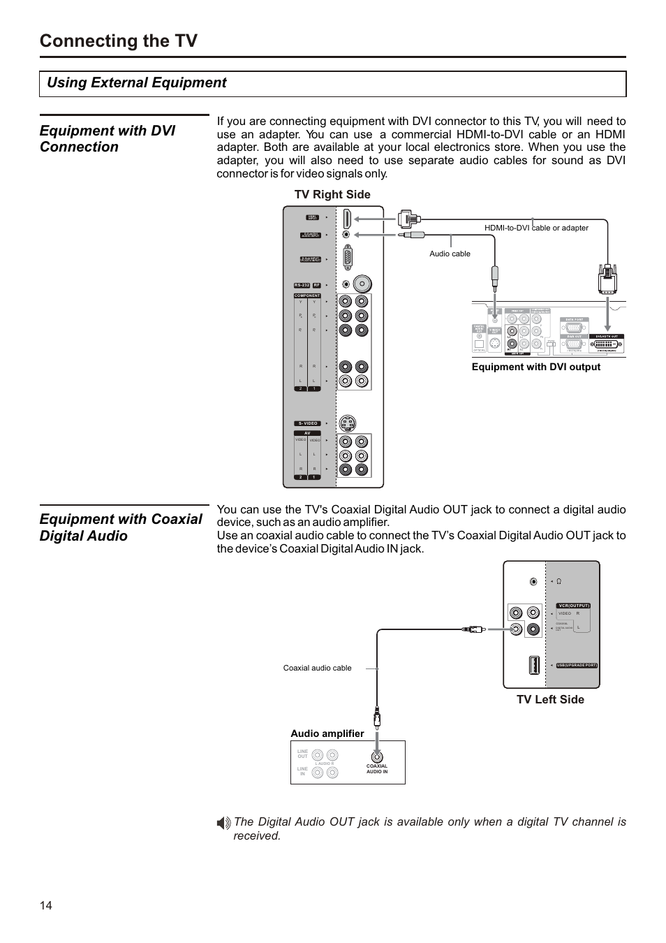 页面 15, Connecting the tv, Using external equipment | Tv right side, Tv left side 14, Equipment with dvi output, Audio amplifier, Audio cable, Hdmi-to-dvi cable or adapter, Coaxial audio cable | Audiovox FPE3207 User Manual | Page 15 / 55