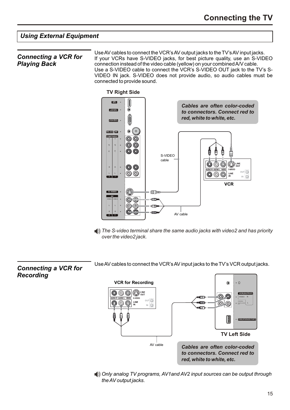 页面 16, Connecting the tv, Using external equipment | Connecting a vcr for playing back, Connecting a vcr for recording, Tv right side, Tv left side, Vcr for recording, Av cable, S-video cable | Audiovox FPE3207 User Manual | Page 16 / 55