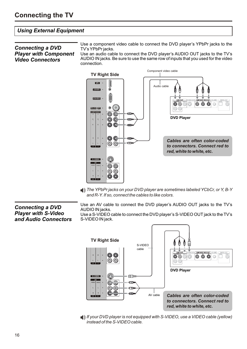 页面 17, Connecting the tv, Using external equipment | Dvd player | Audiovox FPE3207 User Manual | Page 17 / 55