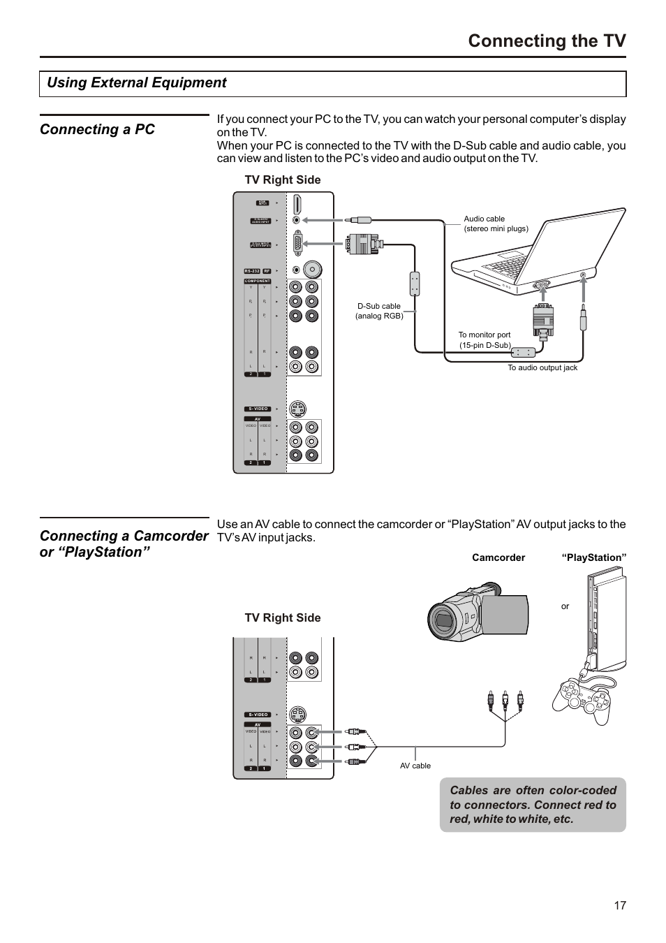 页面 18, Connecting the tv, Using external equipment | Connecting a pc, Connecting a camcorder or “playstation, Tv right side, Camcorder “playstation | Audiovox FPE3207 User Manual | Page 18 / 55