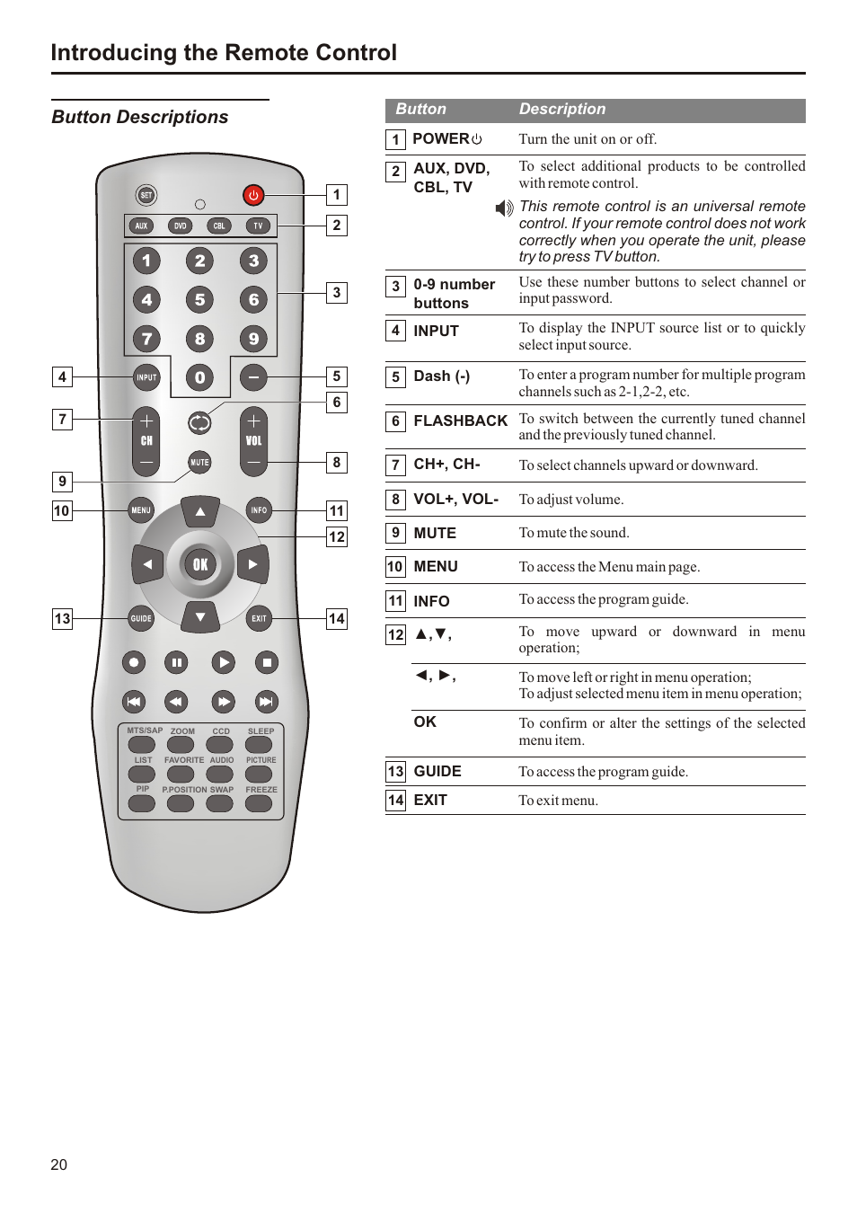 页面 21, Introducing the remote control, Button descriptions | Audiovox FPE3207 User Manual | Page 21 / 55