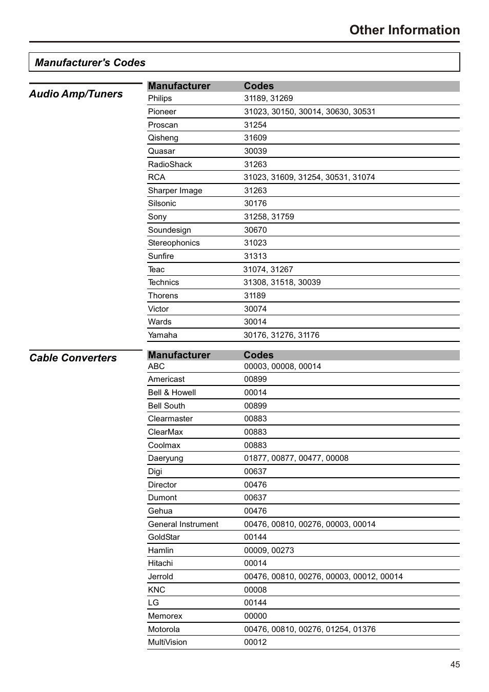 页面 46, Other information, Manufacturer codes | Audiovox FPE3207 User Manual | Page 46 / 55