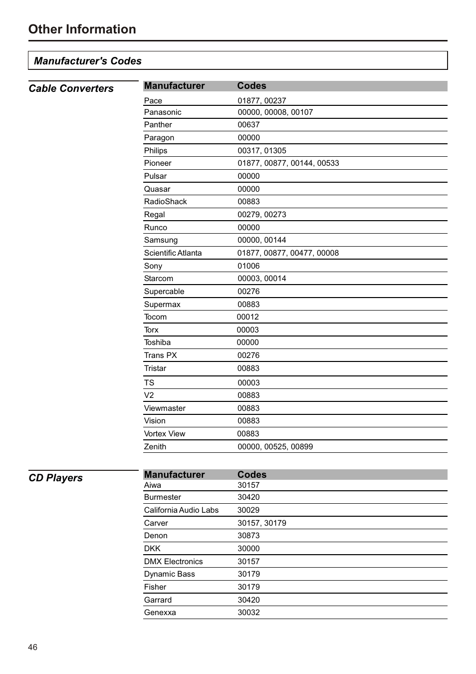 页面 47, Other information, Cable converters | Manufacturer's codes, Cd players, Manufacturer codes | Audiovox FPE3207 User Manual | Page 47 / 55