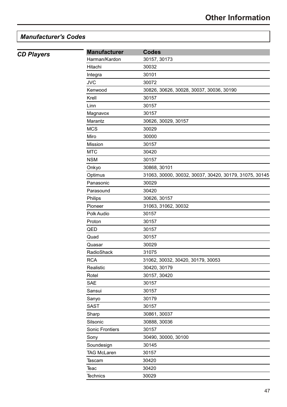 页面 48, Other information, Manufacturer's codes cd players | Manufacturer codes | Audiovox FPE3207 User Manual | Page 48 / 55