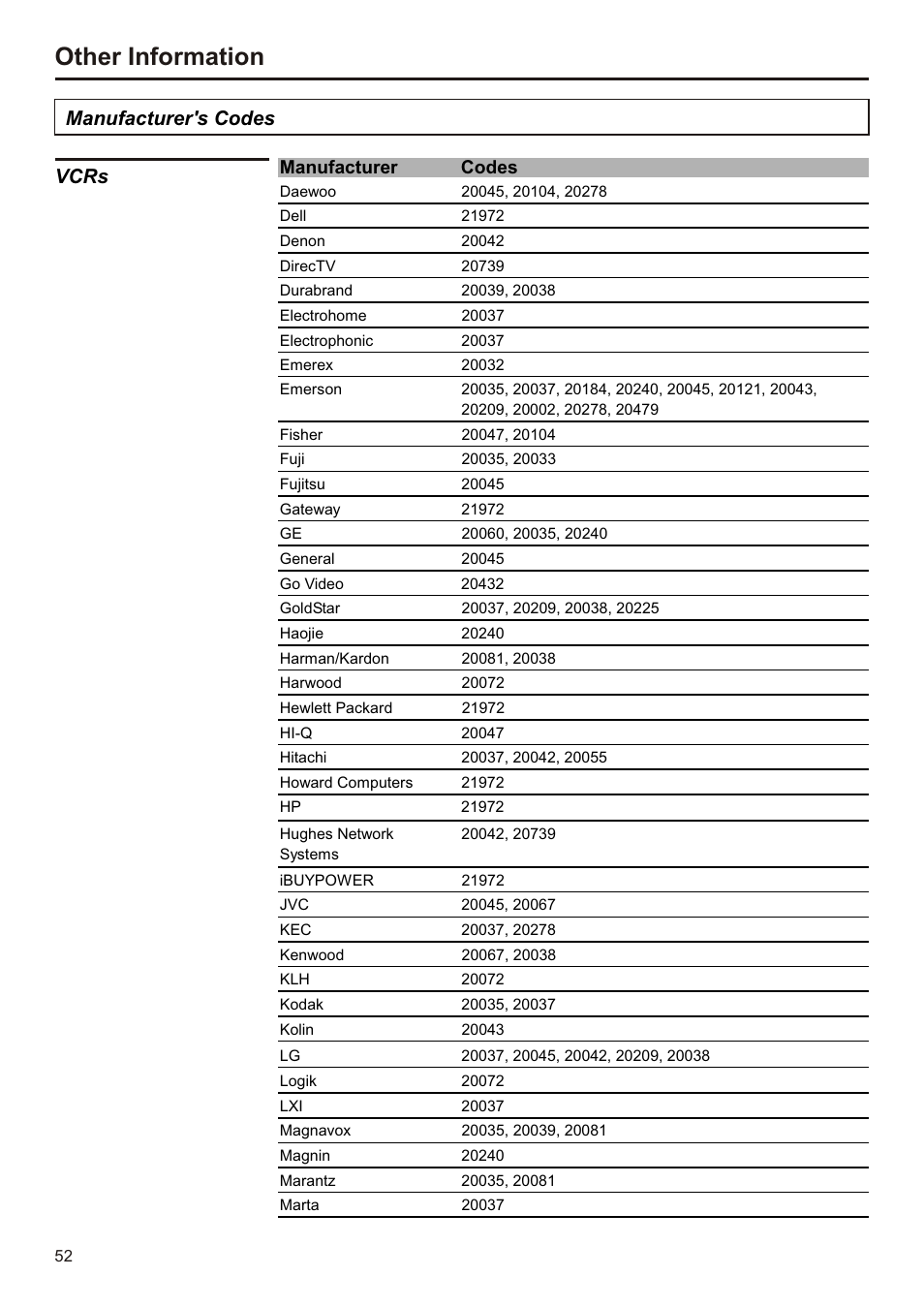 页面 53, Other information, Manufacturer's codes | Vcrs, Manufacturer codes | Audiovox FPE3207 User Manual | Page 53 / 55