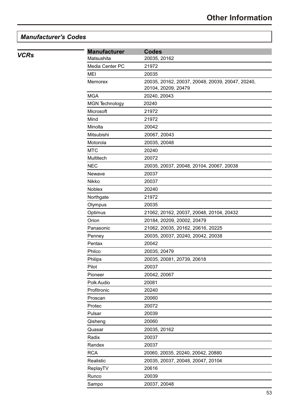 页面 54, Other information, Manufacturer's codes | Vcrs, Manufacturer codes | Audiovox FPE3207 User Manual | Page 54 / 55