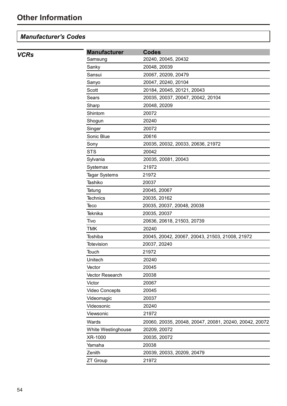 页面 55, Other information, Manufacturer's codes | Vcrs, Manufacturer codes | Audiovox FPE3207 User Manual | Page 55 / 55