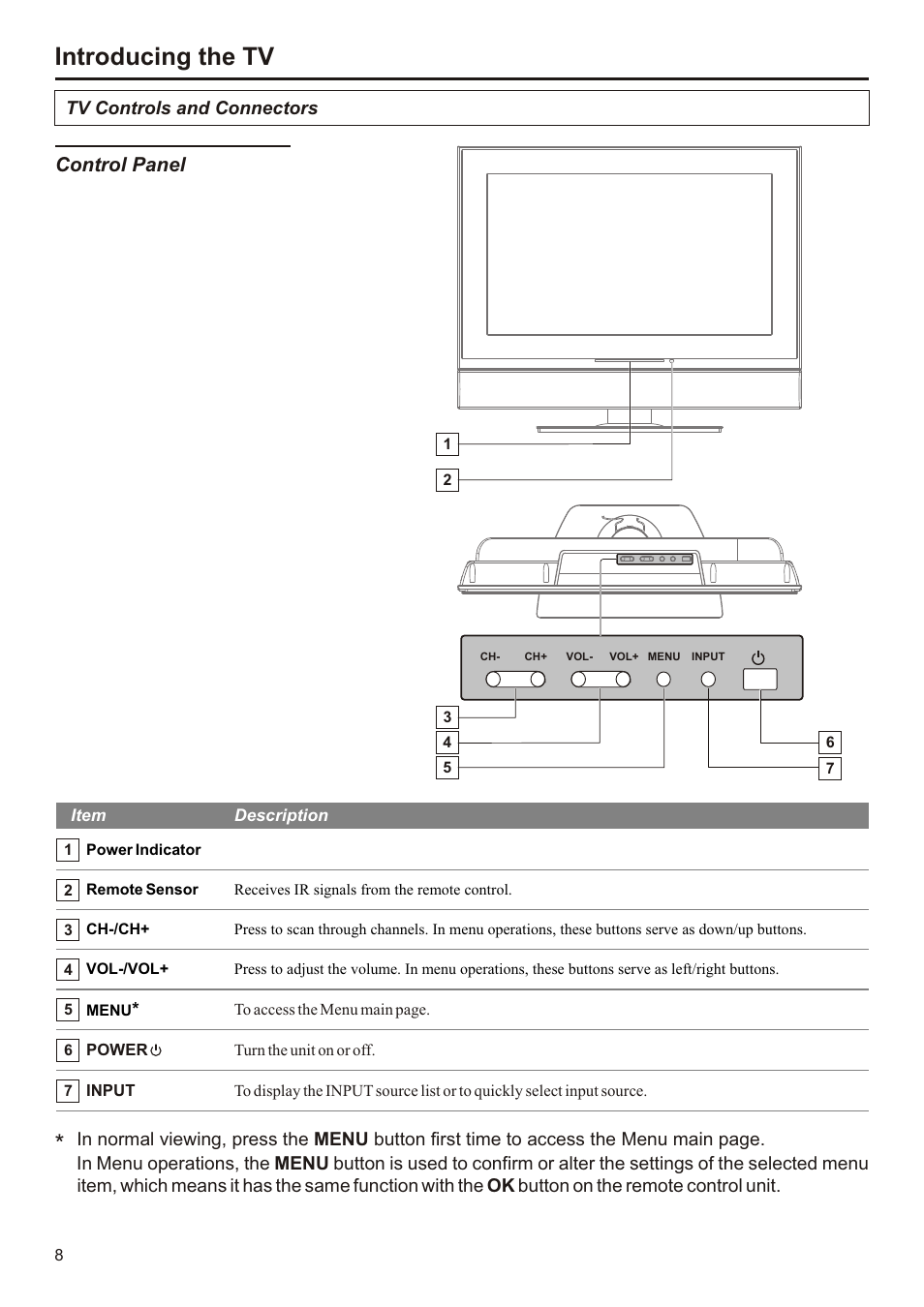 Introducing the tv, Control panel | Audiovox FPE3207 User Manual | Page 9 / 55