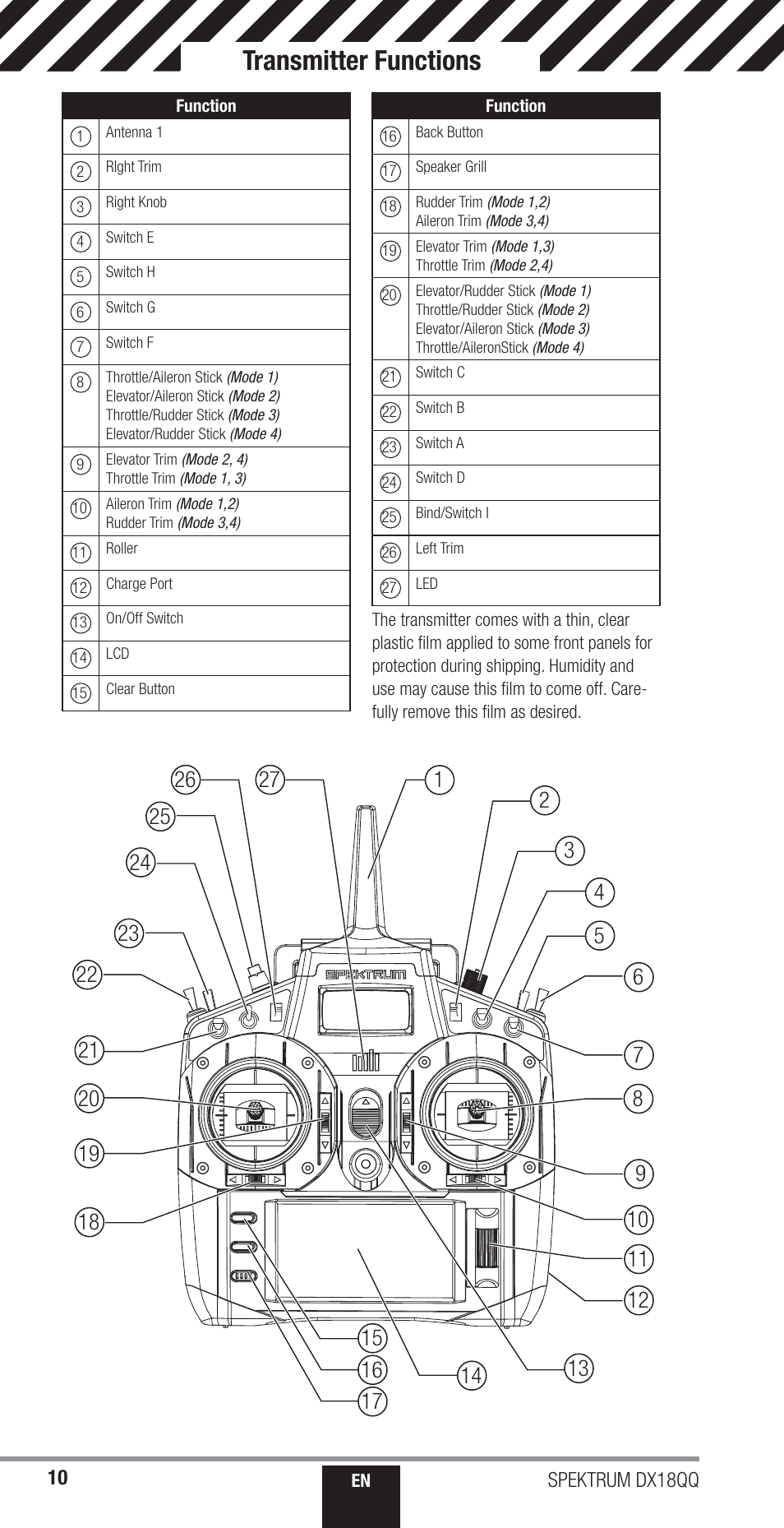 Transmitter functions | Spektrum SPM18000 DX18QQ User Manual | Page 10 / 74