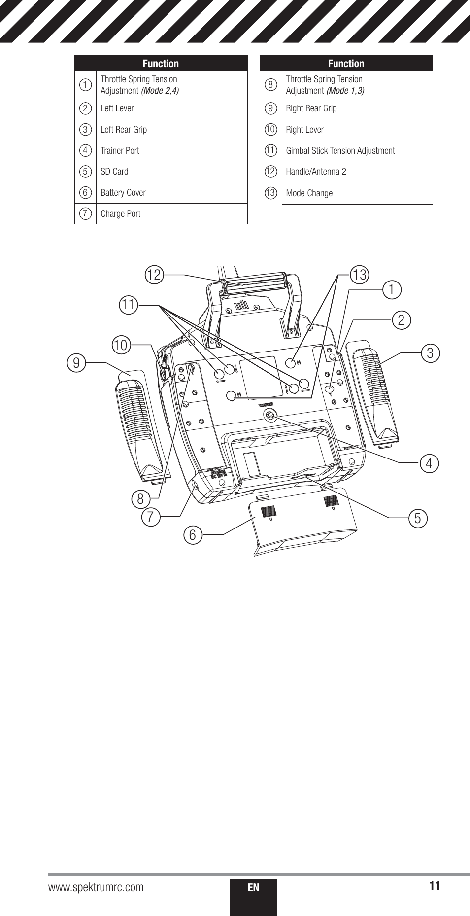 Spektrum SPM18000 DX18QQ User Manual | Page 11 / 74