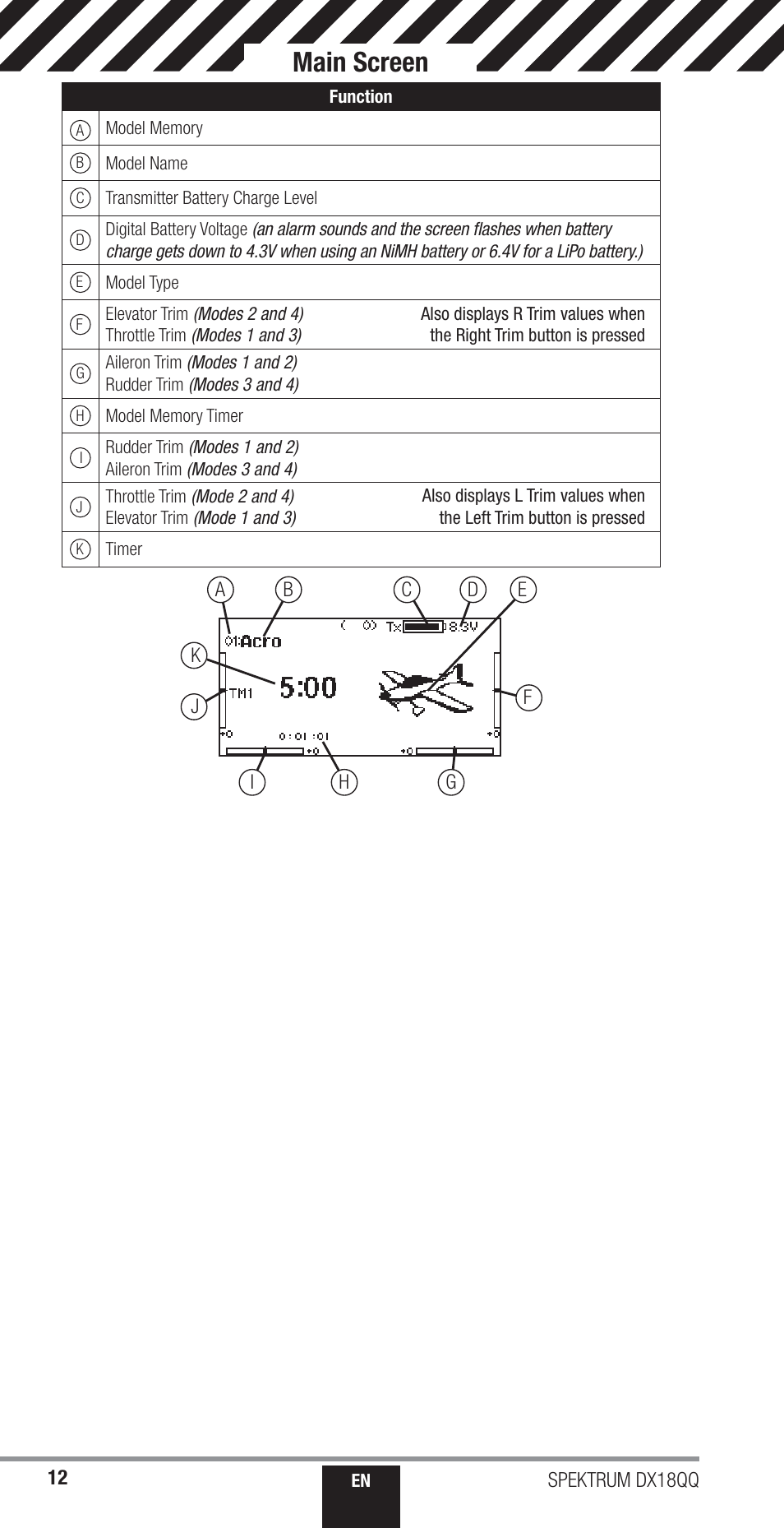 Main screen | Spektrum SPM18000 DX18QQ User Manual | Page 12 / 74