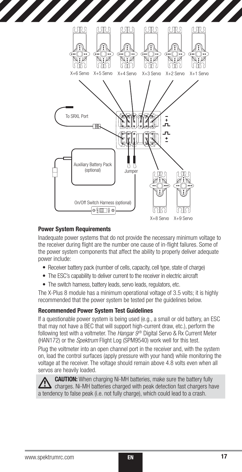 Spektrum SPM18000 DX18QQ User Manual | Page 17 / 74