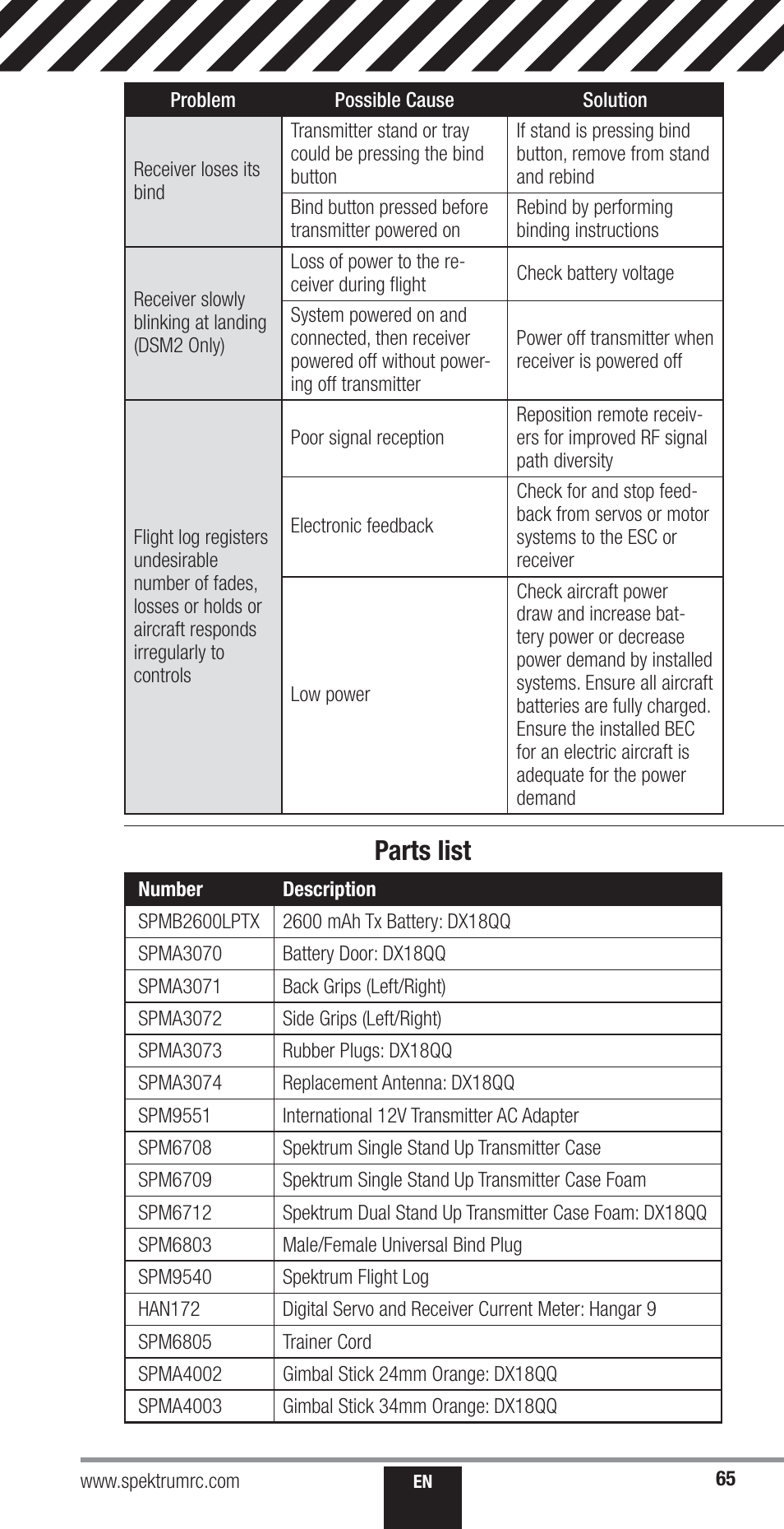 Parts list | Spektrum SPM18000 DX18QQ User Manual | Page 65 / 74