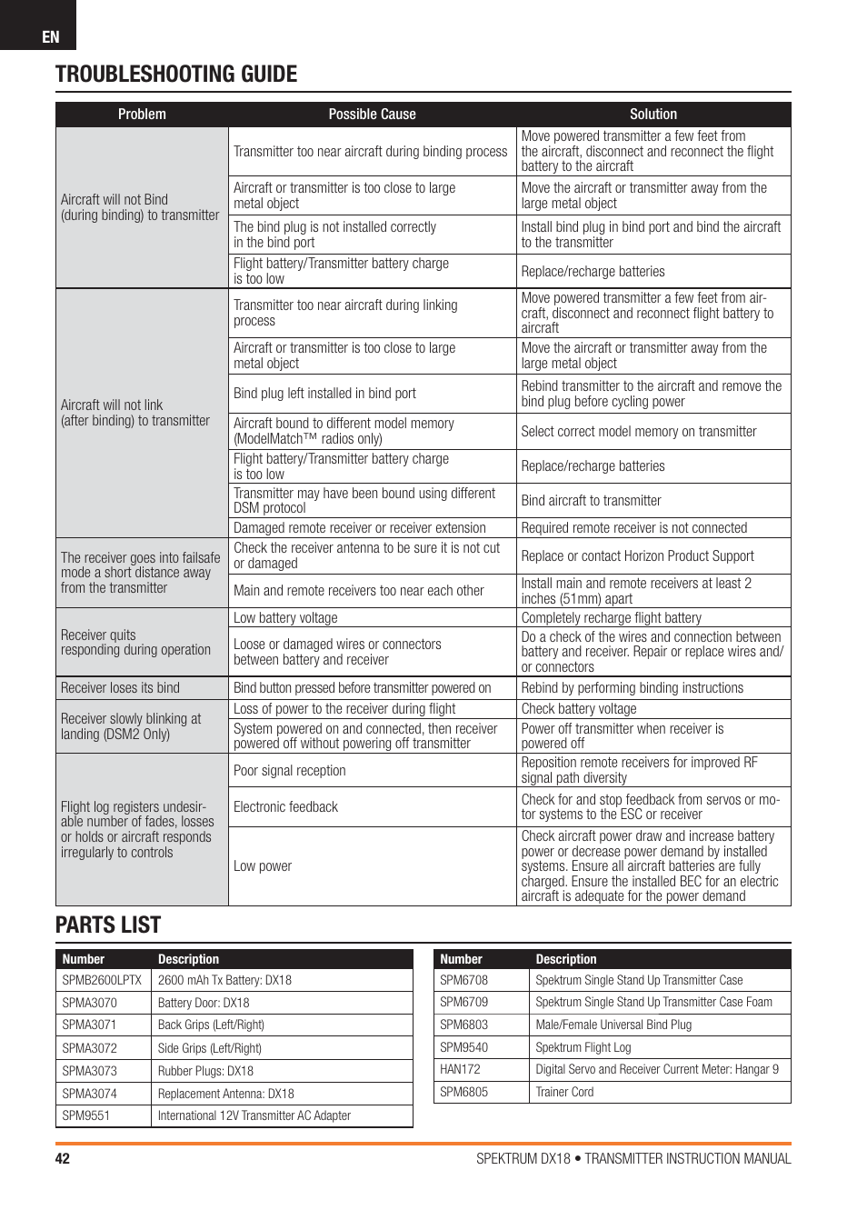 Troubleshooting guide parts list | Spektrum SPM18100 DX18 User Manual | Page 42 / 47