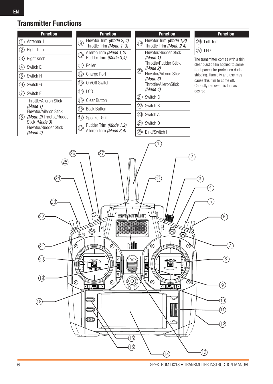 Transmitter functions | Spektrum SPM18100 DX18 User Manual | Page 6 / 47
