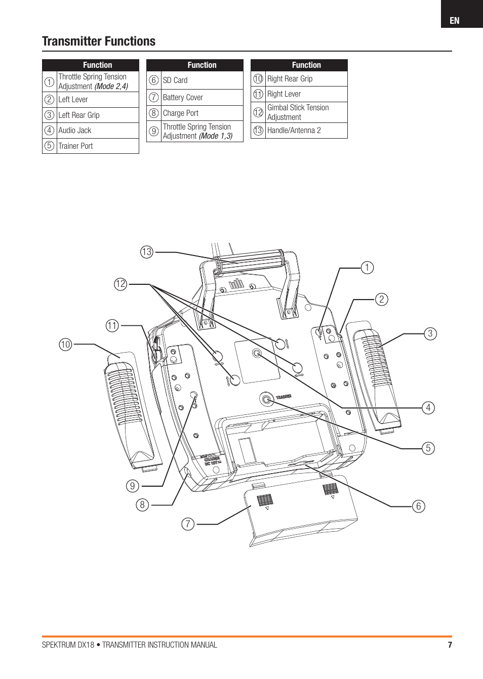 Transmitter functions | Spektrum SPM18100 DX18 User Manual | Page 7 / 47