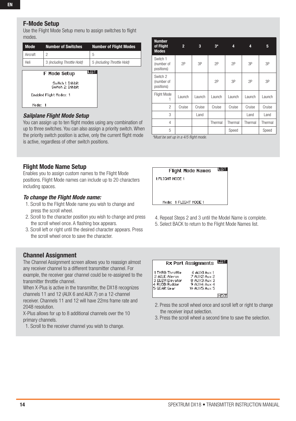 Flight mode name setup, F-mode setup, Channel assignment | Sailplane flight mode setup | Spektrum SPM18000 DX18 w/AR9020 TX/RX ONLY MD2 User Manual | Page 14 / 42