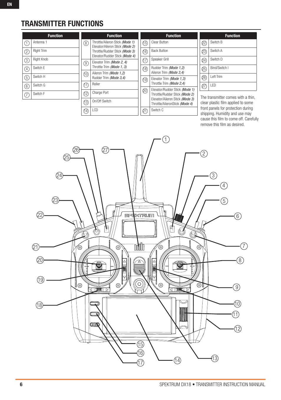 Transmitter functions | Spektrum SPM18000 DX18 w/AR9020 TX/RX ONLY MD2 User Manual | Page 6 / 42