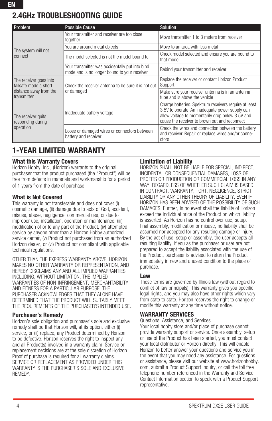 4ghz troubleshooting guide, Year limited warranty | Spektrum SPM2322 DX2E User Manual | Page 4 / 6