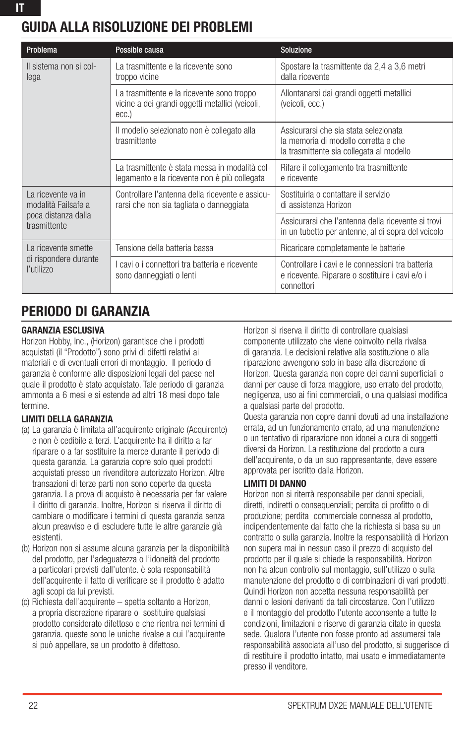 Guida alla risoluzione dei problemi, Periodo di garanzia | Spektrum SPM2310 DX2E User Manual | Page 22 / 24