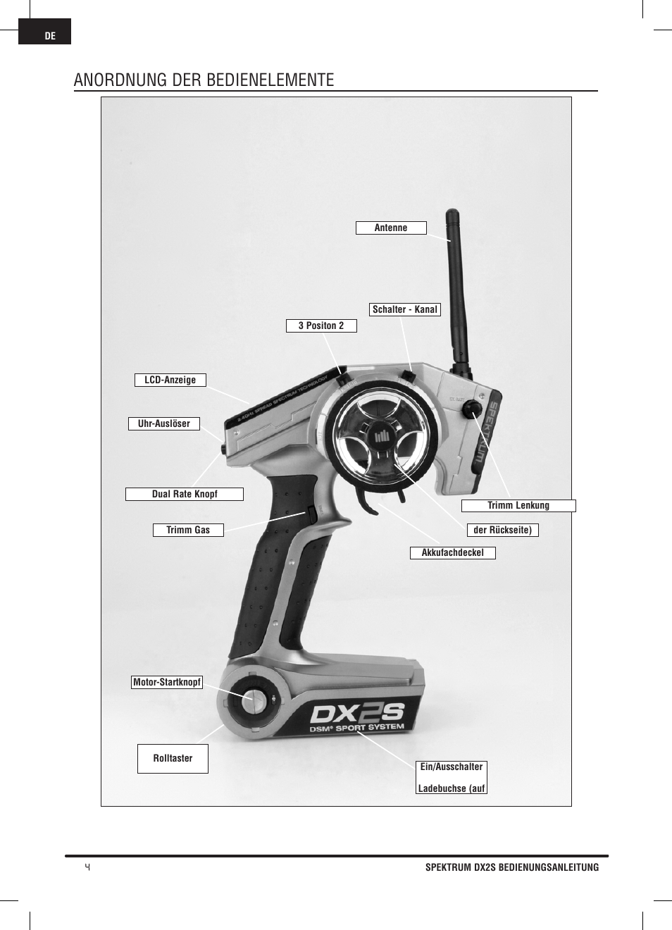 Anordnung der bedienelemente | Spektrum SPM2121 DX2S User Manual | Page 32 / 112