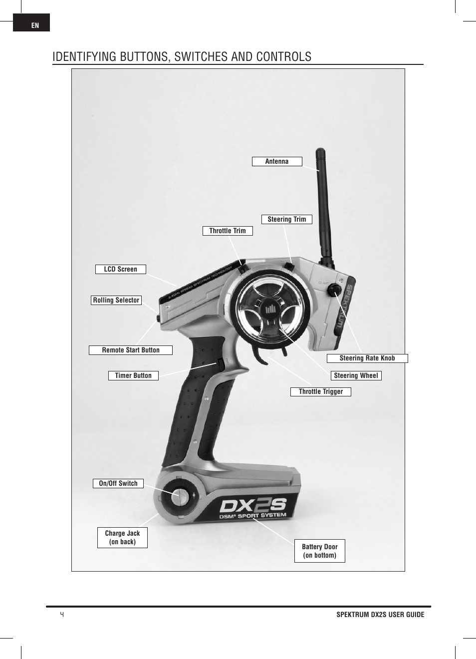 Identifying buttons, switches and controls | Spektrum SPM2121 DX2S User Manual | Page 4 / 112