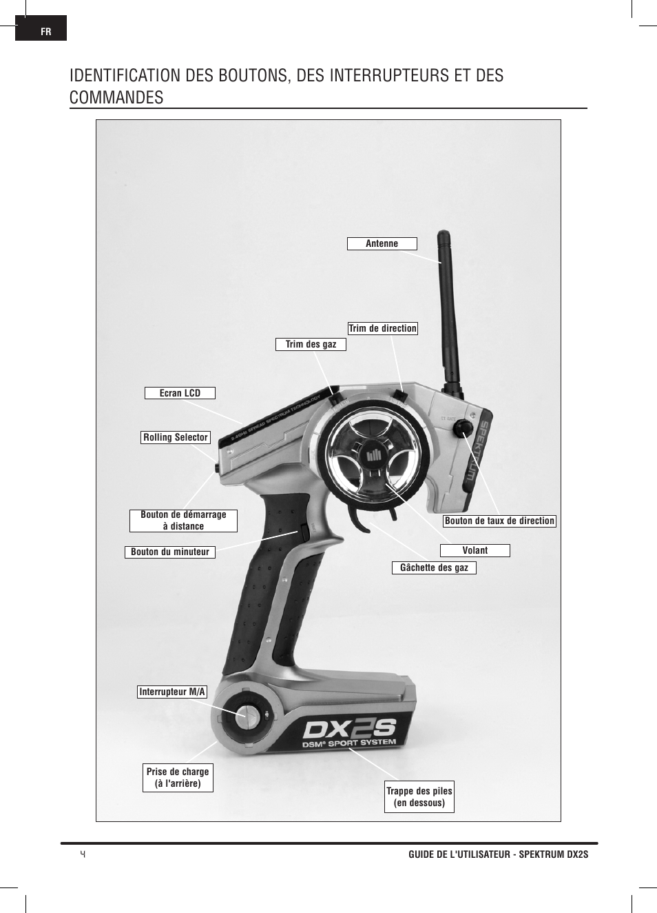 Spektrum SPM2121 DX2S User Manual | Page 60 / 112