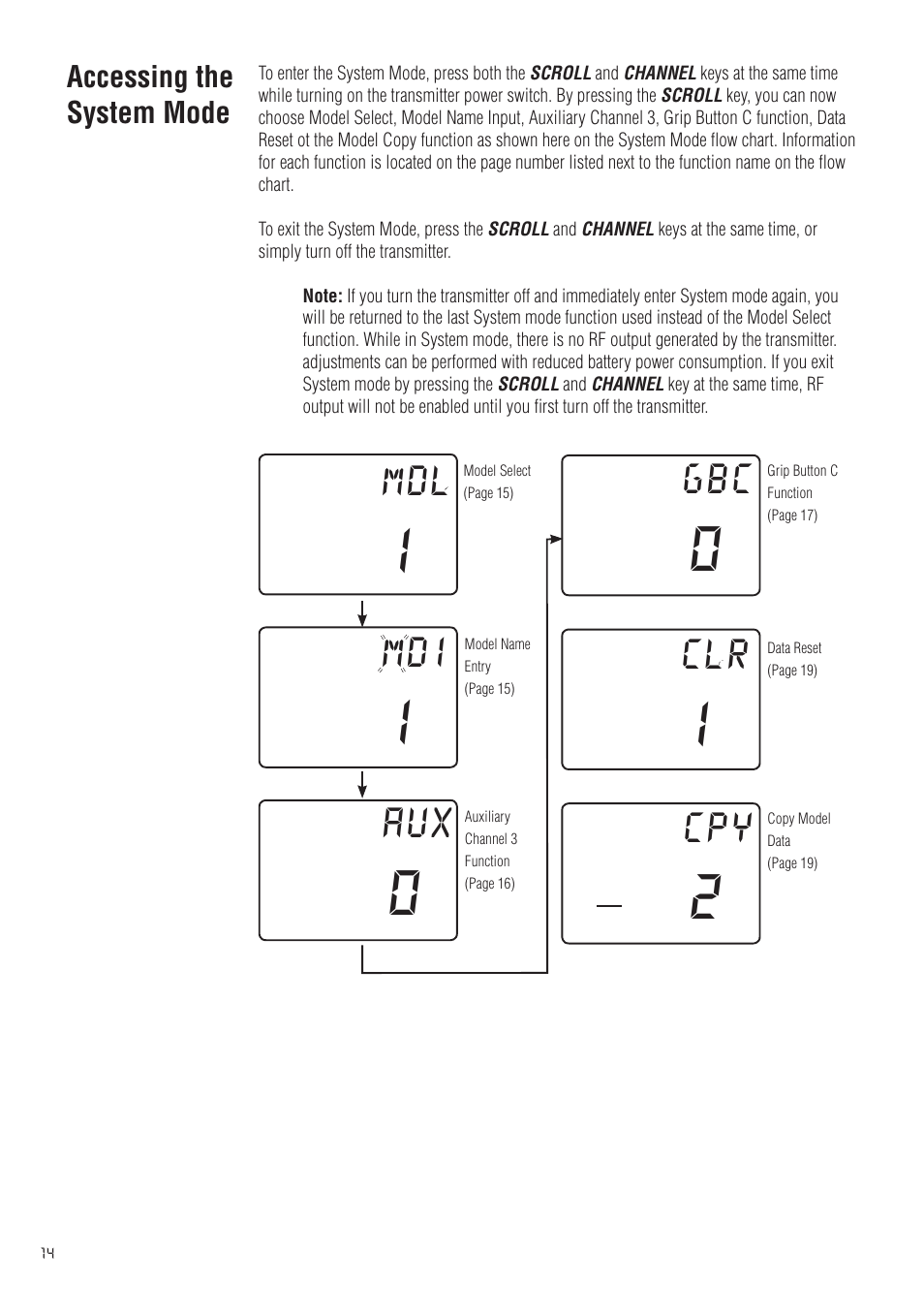 Mdi mdl | Spektrum SPM20310 DX3.0 User Manual | Page 14 / 40