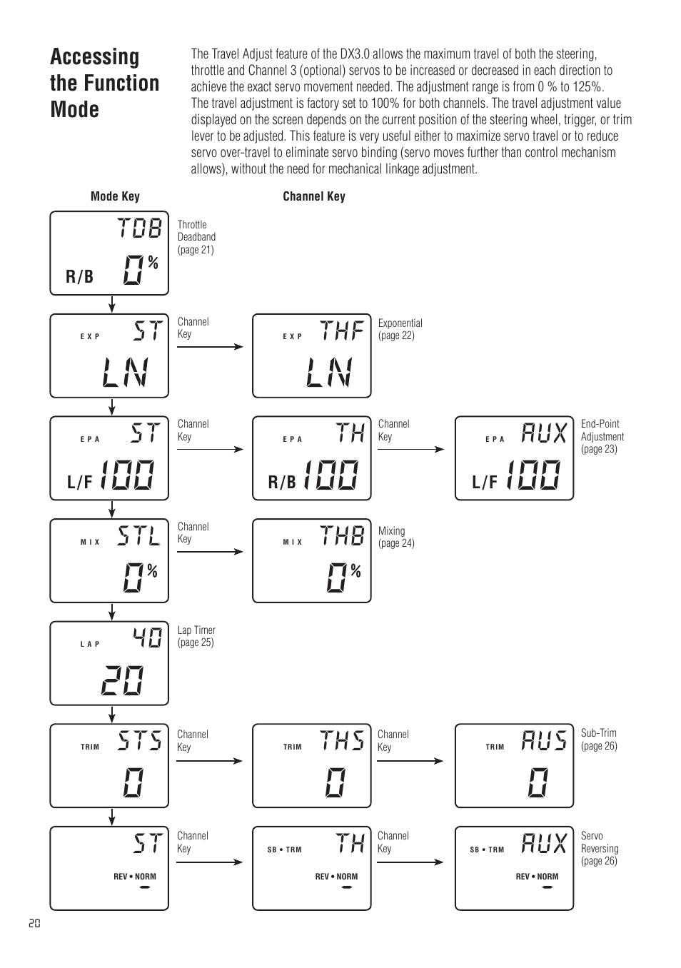 St thf, Accessing the function mode | Spektrum SPM20310 DX3.0 User Manual | Page 20 / 40