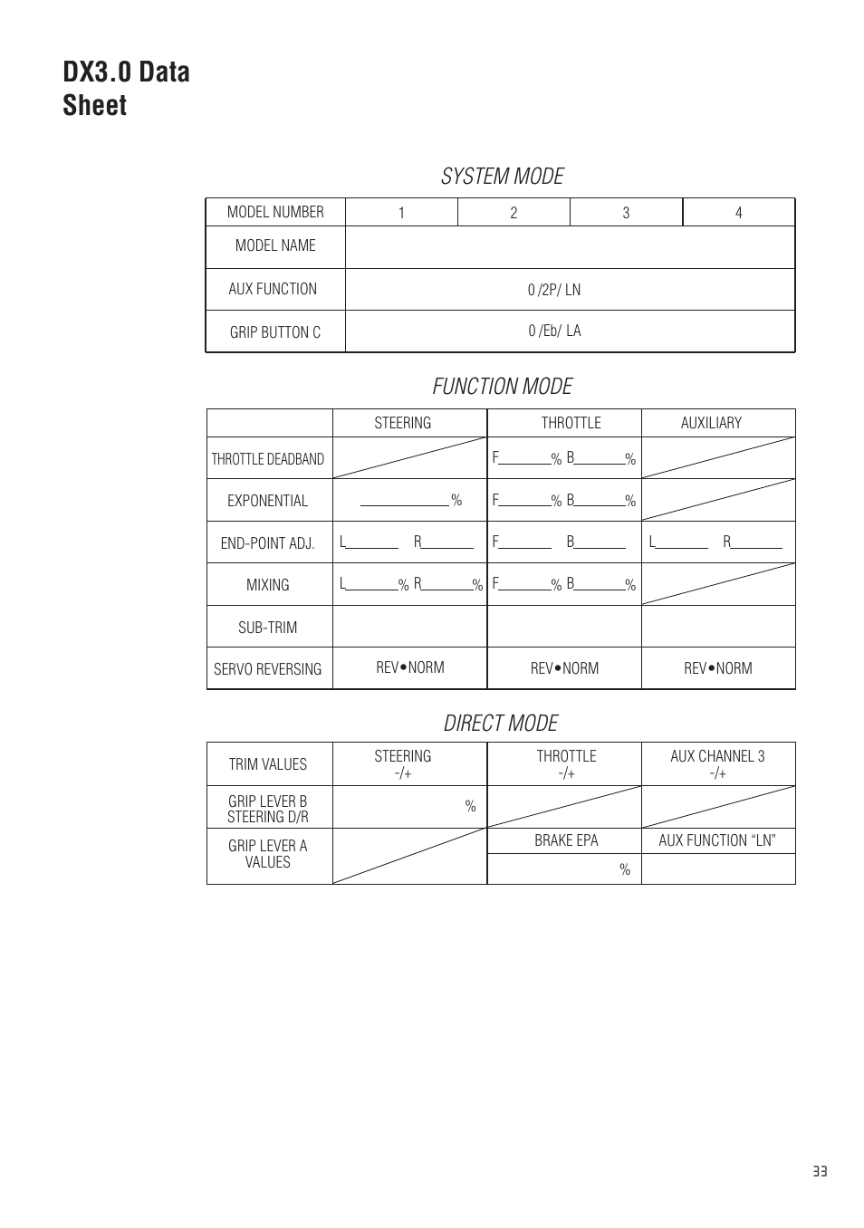 Dx3.0 data sheet, System mode function mode direct mode | Spektrum SPM20310 DX3.0 User Manual | Page 33 / 40