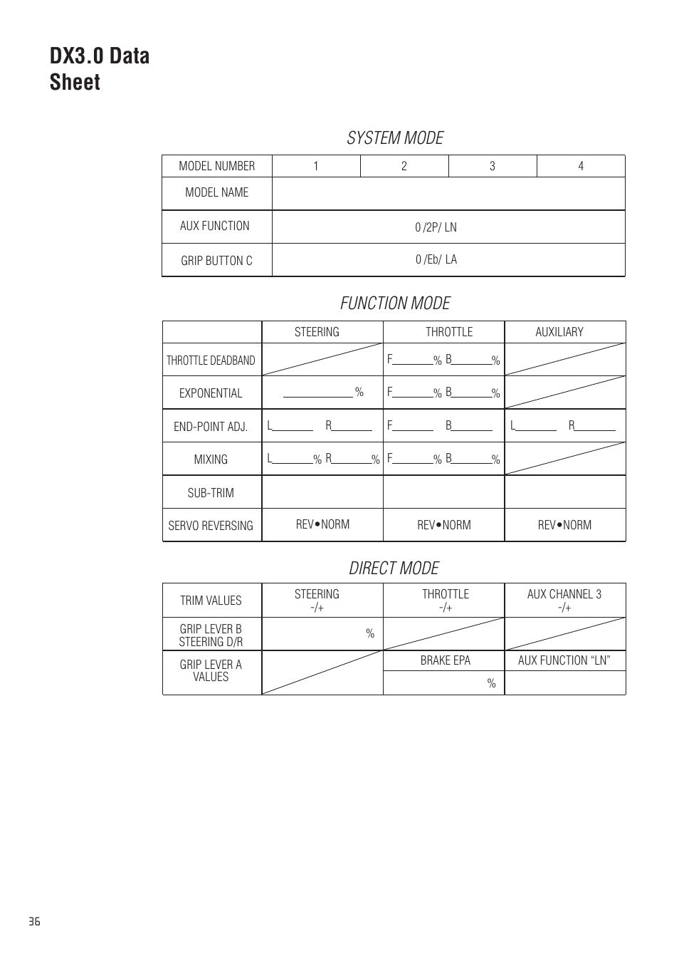 Dx3.0 data sheet, System mode function mode direct mode | Spektrum SPM20310 DX3.0 User Manual | Page 36 / 40