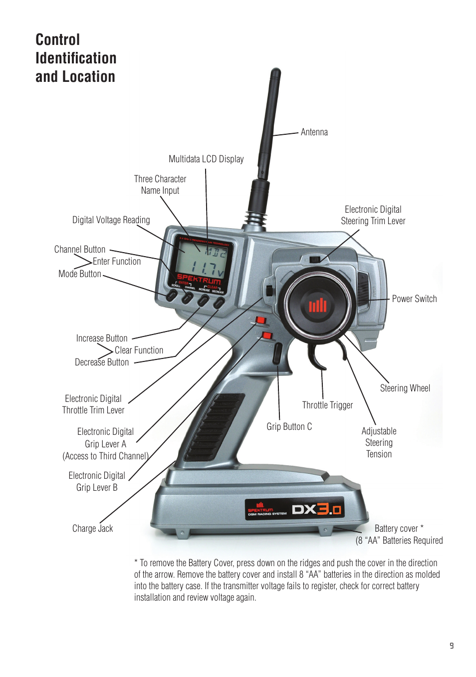 Control identification and location | Spektrum SPM20310 DX3.0 User Manual | Page 9 / 40