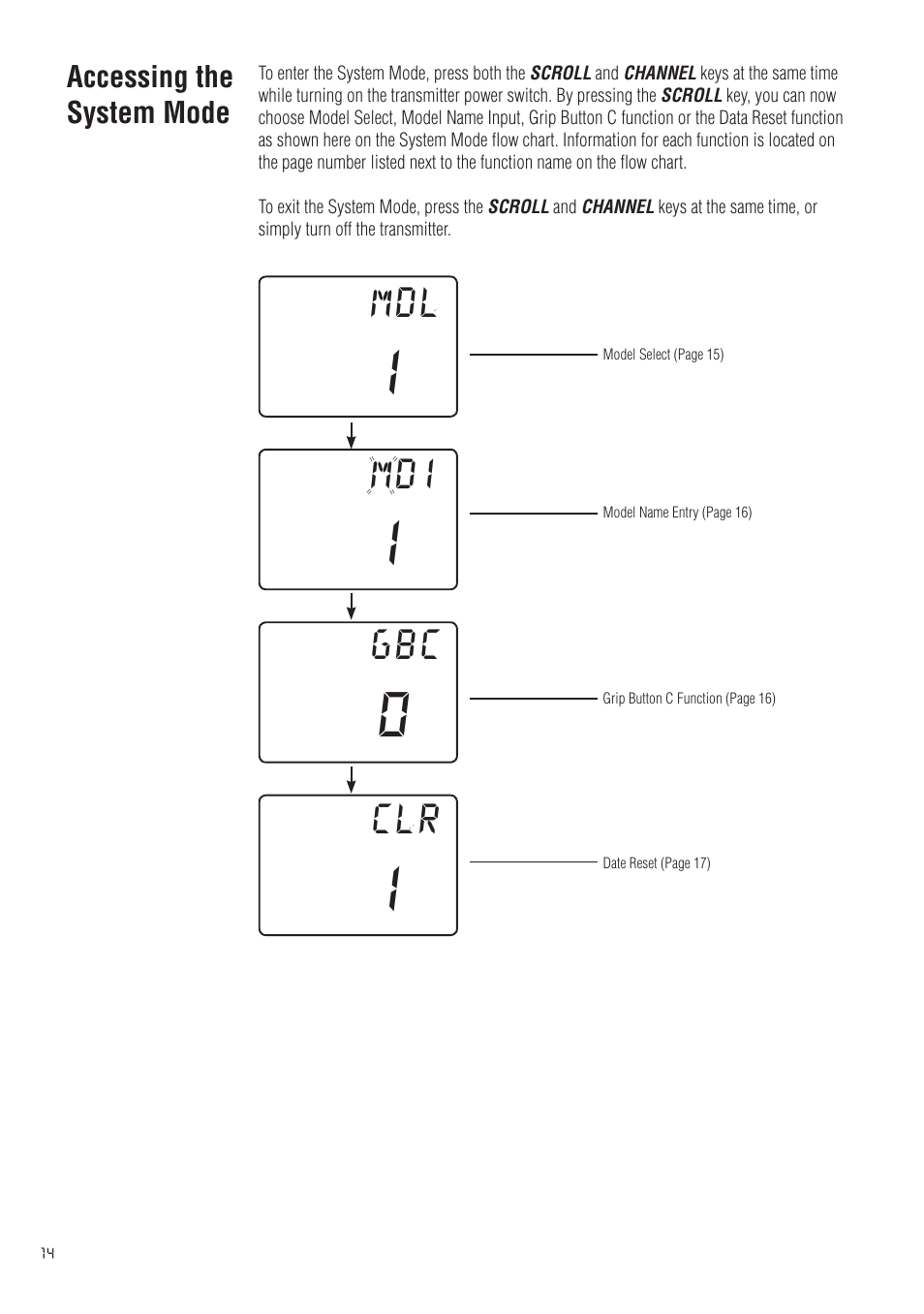 Mdi mdl | Spektrum SPM20200 DX2.0 User Manual | Page 14 / 32