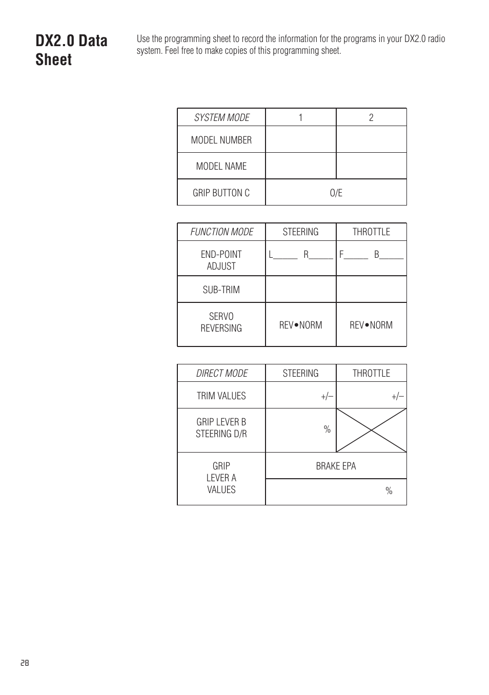 Dx2.0 data sheet | Spektrum SPM20200 DX2.0 User Manual | Page 28 / 32