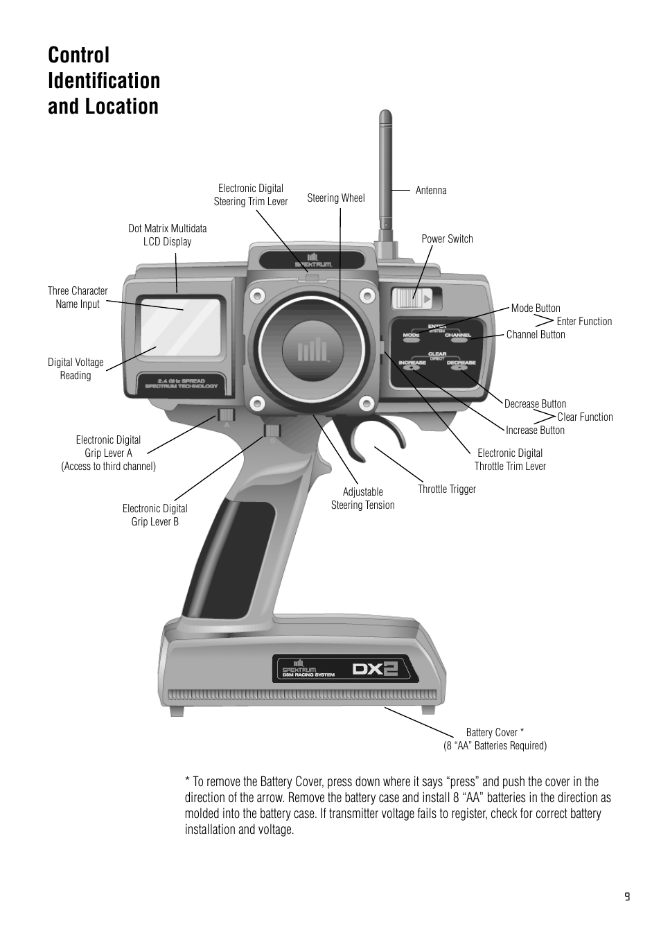 Control identification and location, Control identiﬁcation and location | Spektrum SPM2020 DX2 User Manual | Page 9 / 32