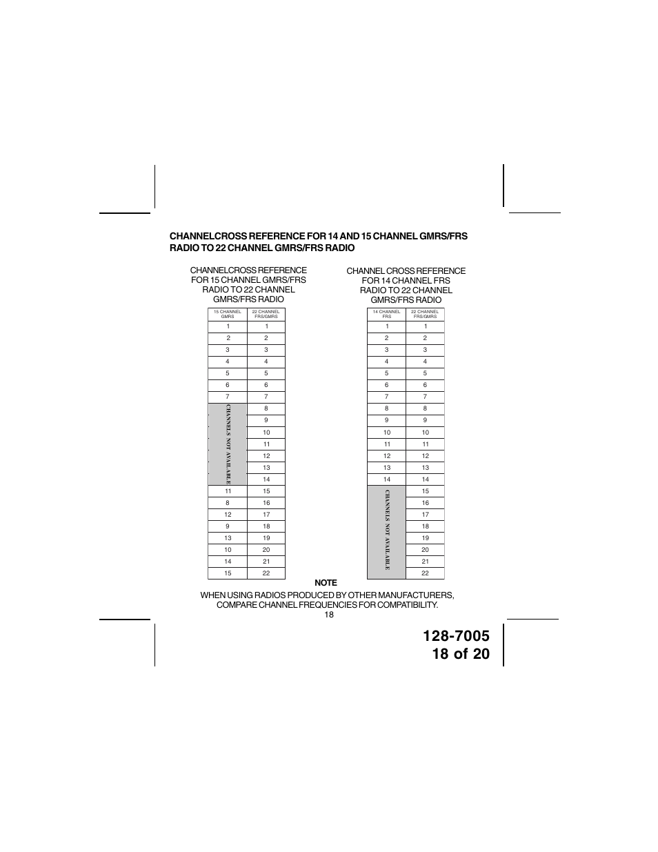 Audiovox GMRS121-2 User Manual | Page 18 / 20