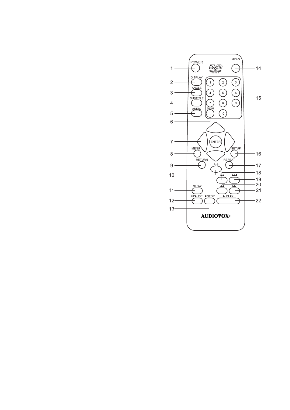 Audiovox VBP4000 User Manual | Page 14 / 32