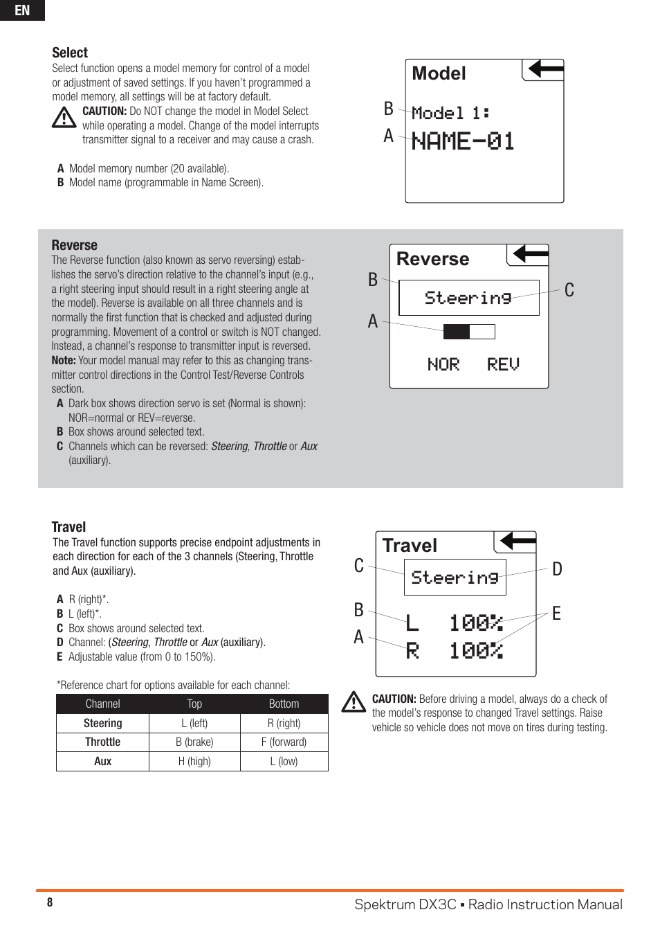 Name-01, Reverse, Ab c travel | Ab c d e, Model, Steering nor rev, Steering, Model 1 | Spektrum SPM3300 DX3C Manual User Manual | Page 8 / 18