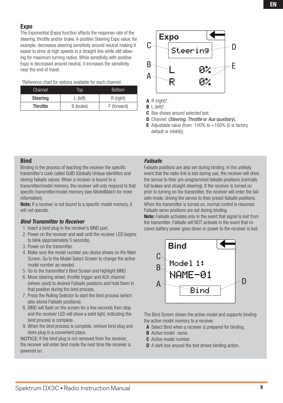 Name-01, L 0% r 0, Bind | Cd b a, Expo, Ab c d e, Steering, Model 1: bind | Spektrum SPM3300 DX3C Manual User Manual | Page 9 / 18