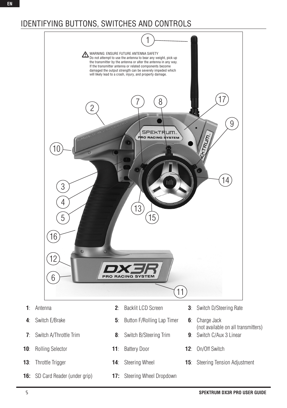 Identifying buttons, switches and controls | Spektrum SPM3200 DX3R PRO User Manual | Page 6 / 30