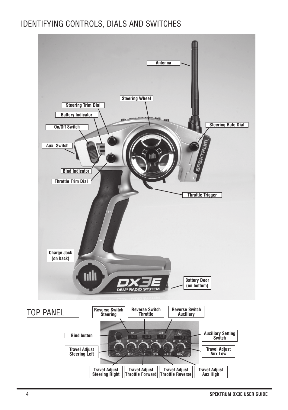 Identifying controls, dials and switches, Top panel | Spektrum SPM3160 DX3E User Manual | Page 4 / 17